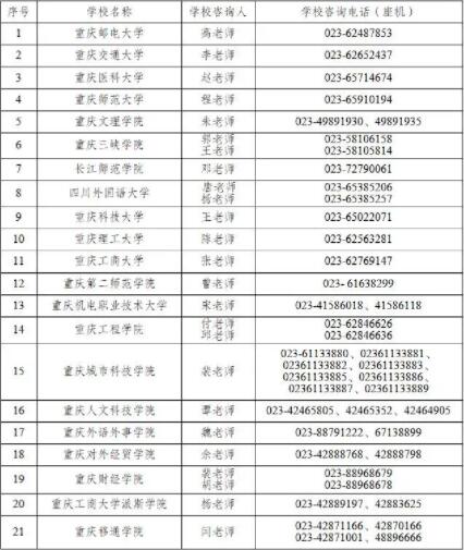 2024年重庆市“专升本”免试招生今起填志愿