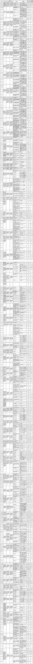 北京市国防动员办公室关于印发《北京市人民防空系统行政违法行为分类目录（2023版）》的通知2